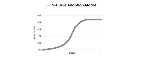 img of Curva S na Construção Civil: O Que É e Como Elaborar